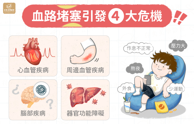 血路不通帶來的影響