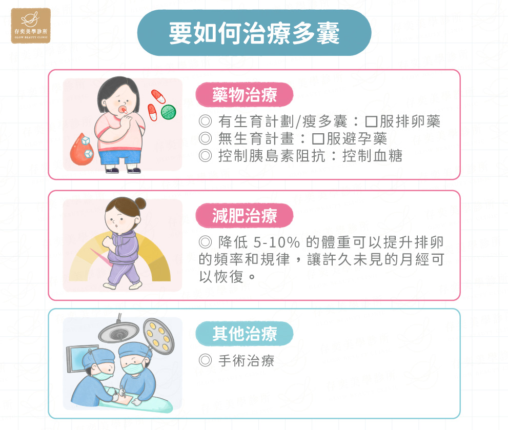 要如何治療多囊