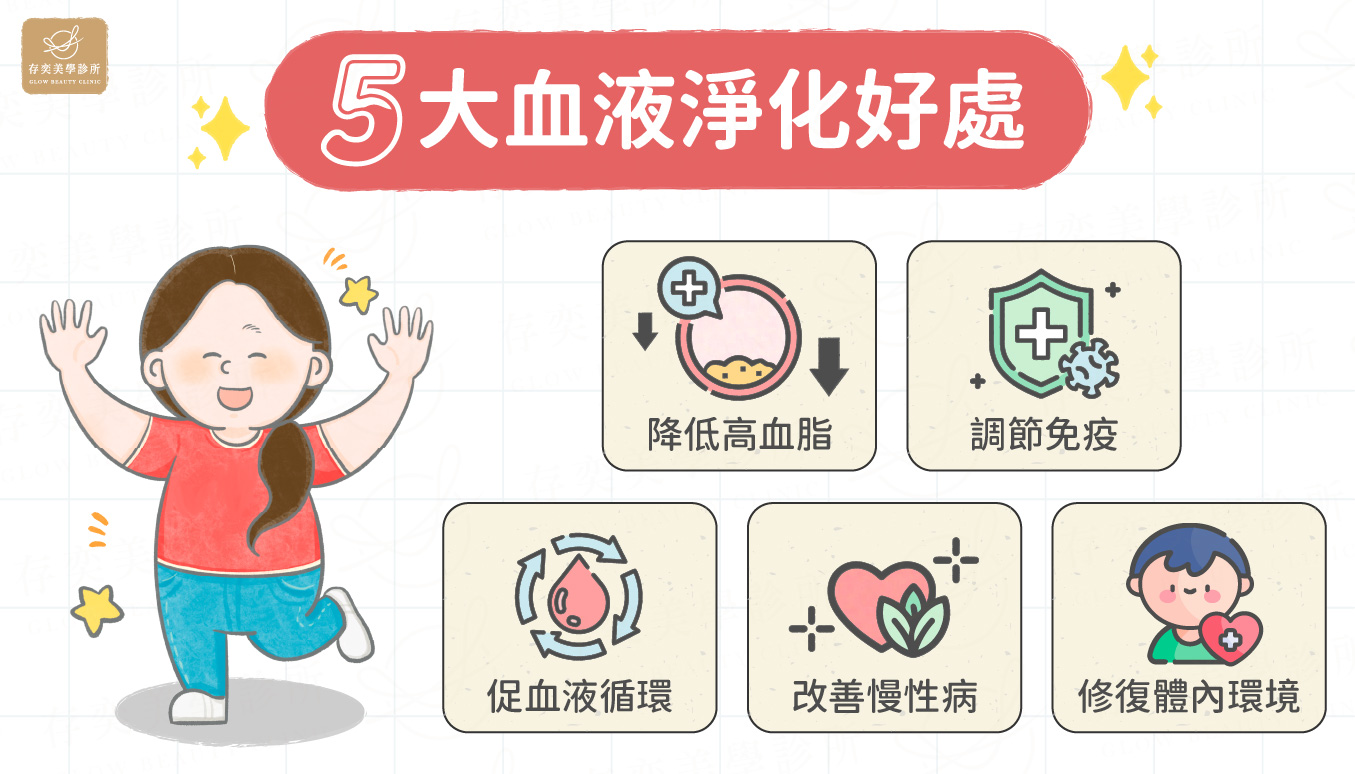 5大血液淨化好處v3