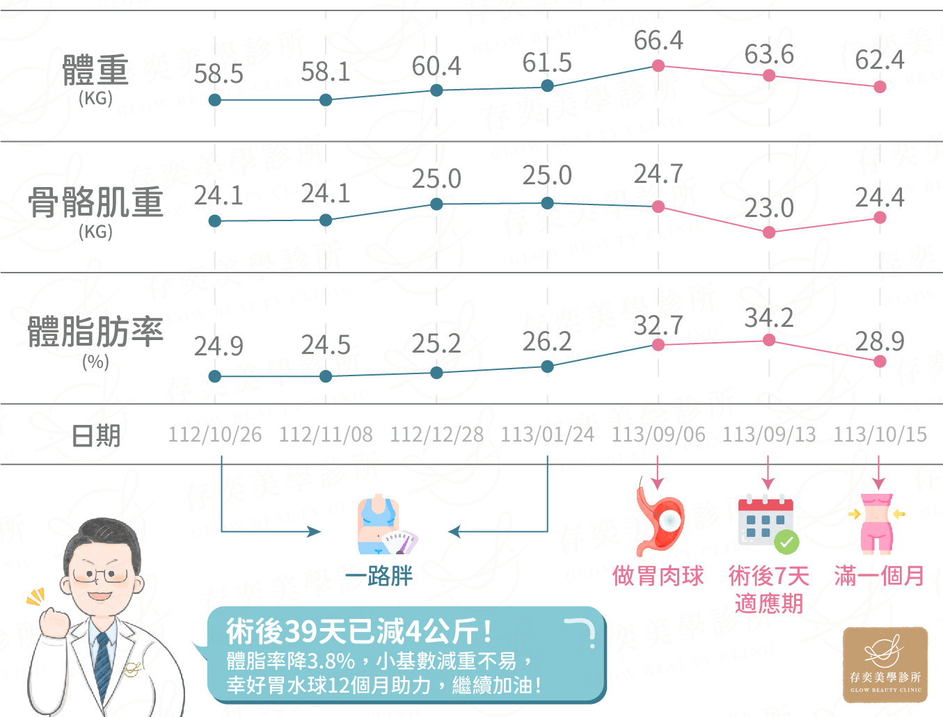 Ada案例_胃水球-02