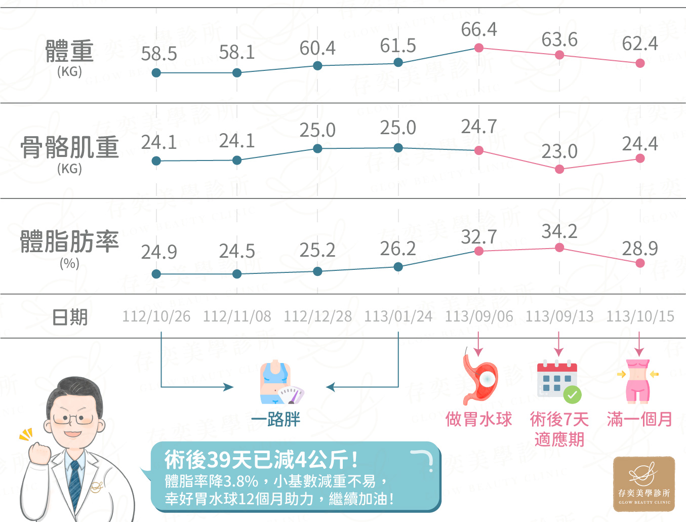Ada案例_胃水球-02v2
