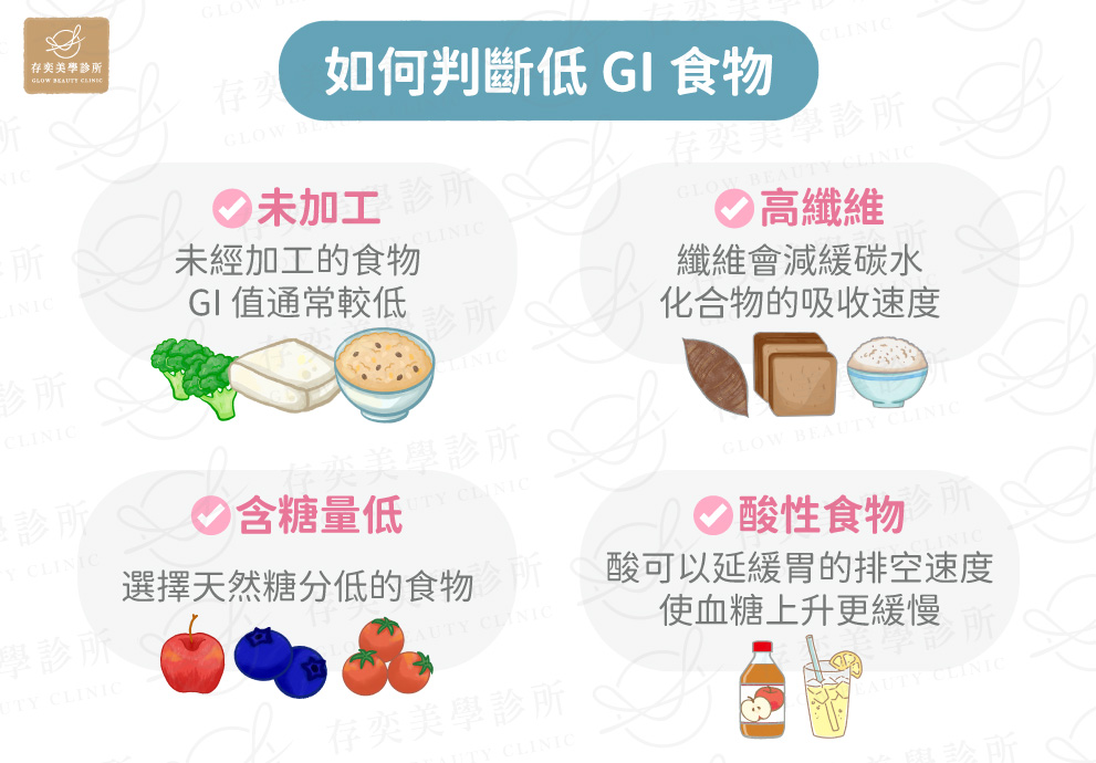 如何判斷低-GI-食物