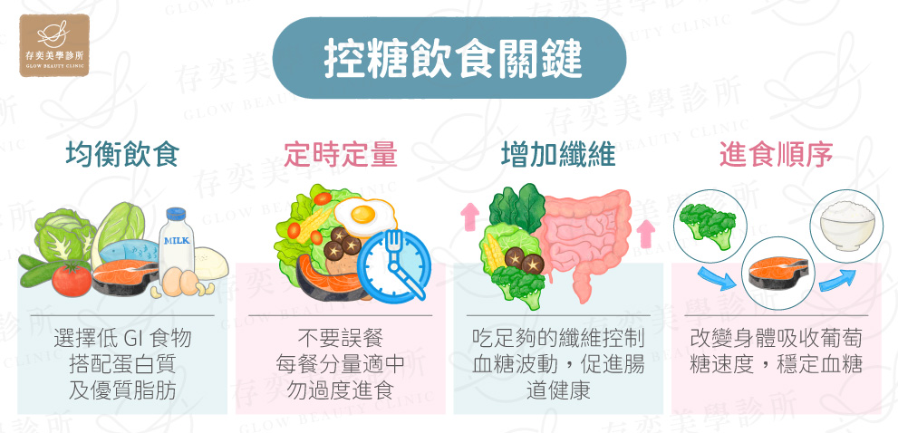 控糖飲食關鍵