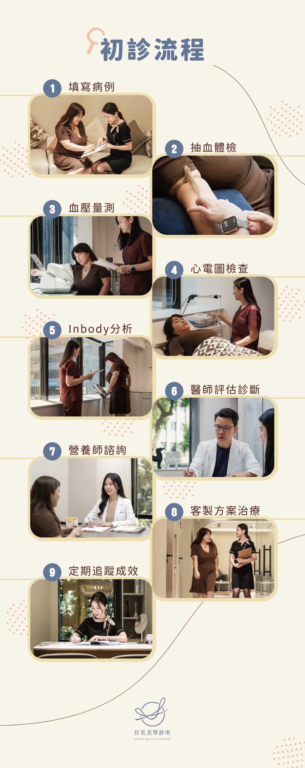 存奕美學診所
