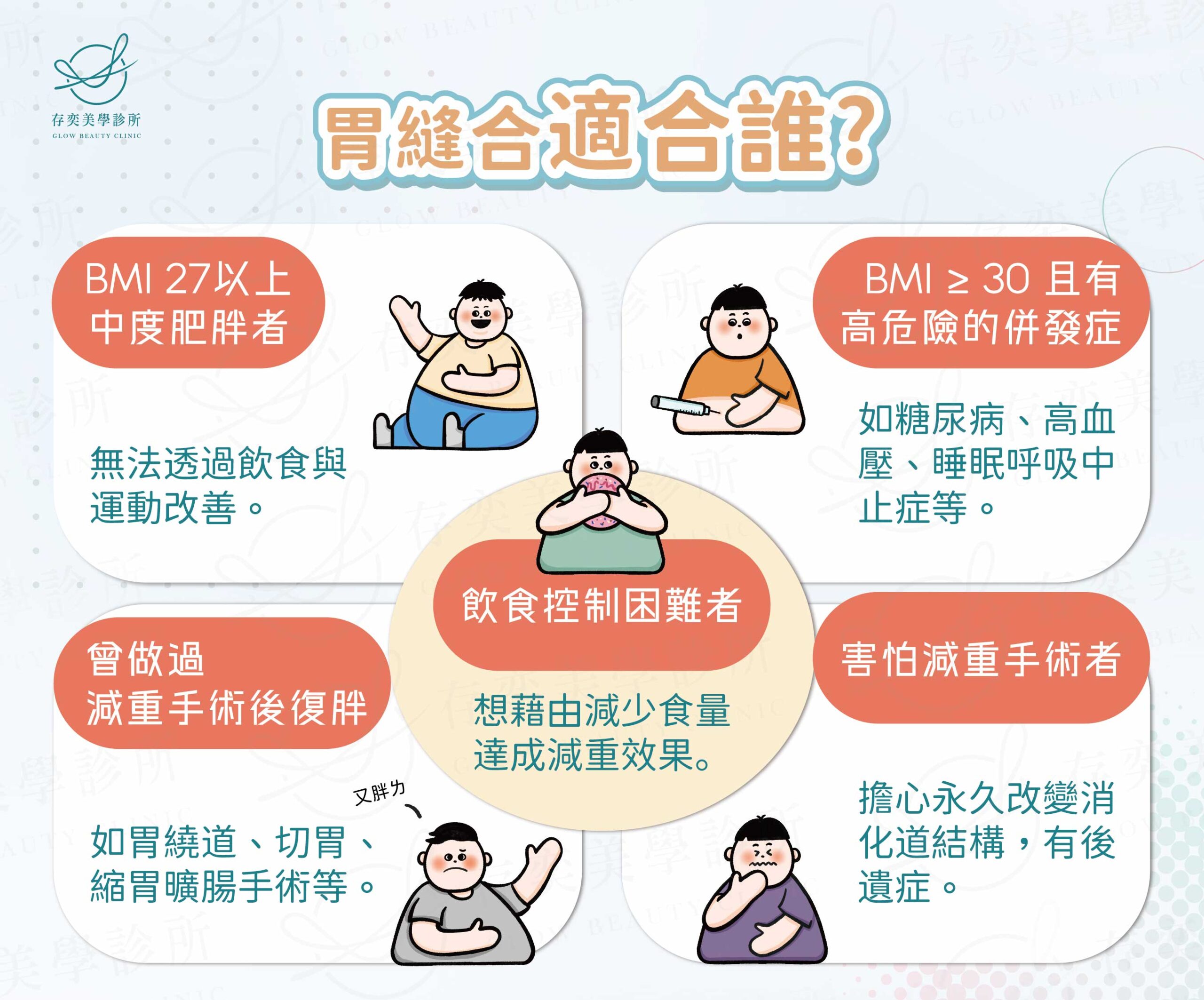 胃縫合適合誰_0