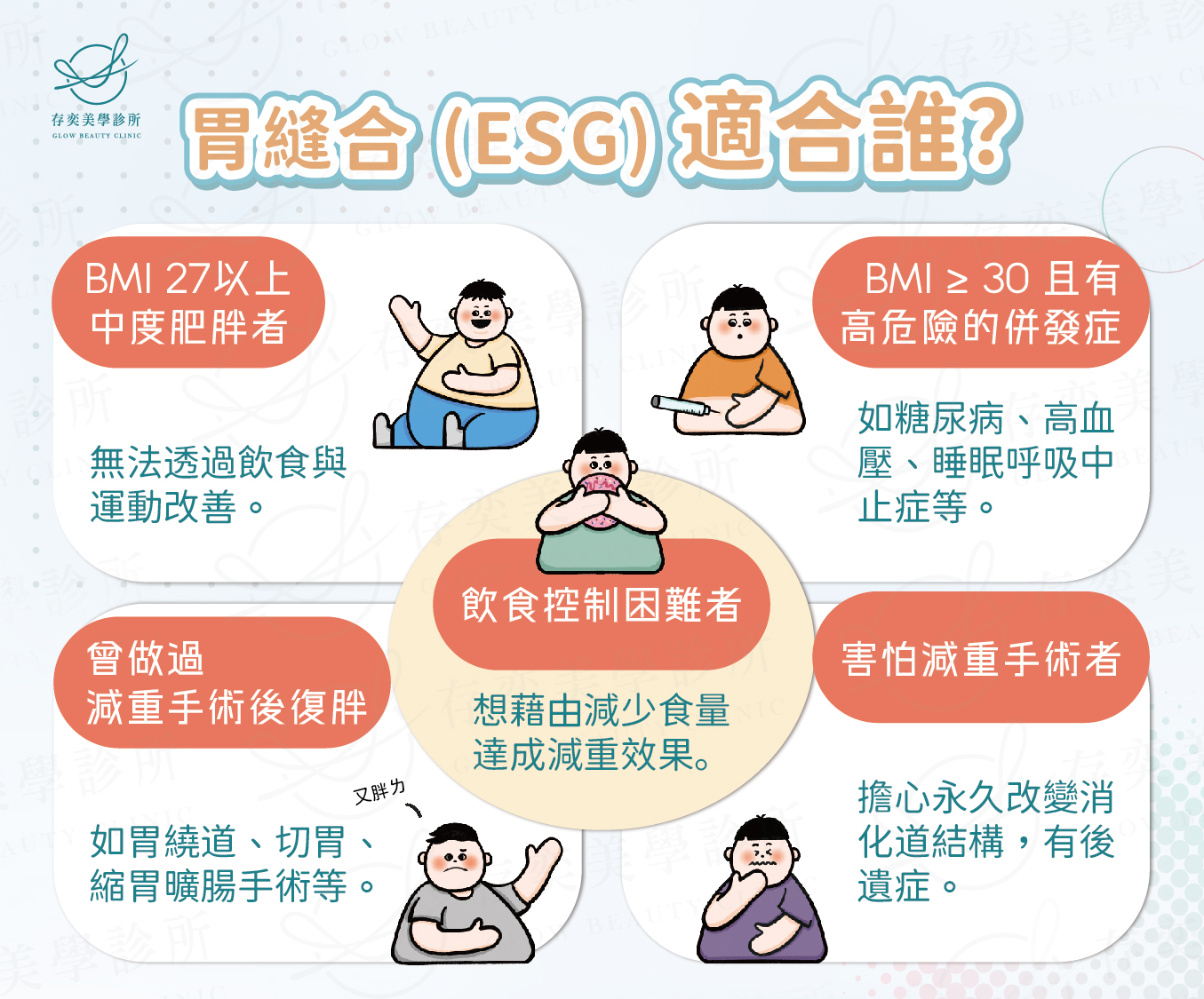 胃縫合（ESG）適合誰