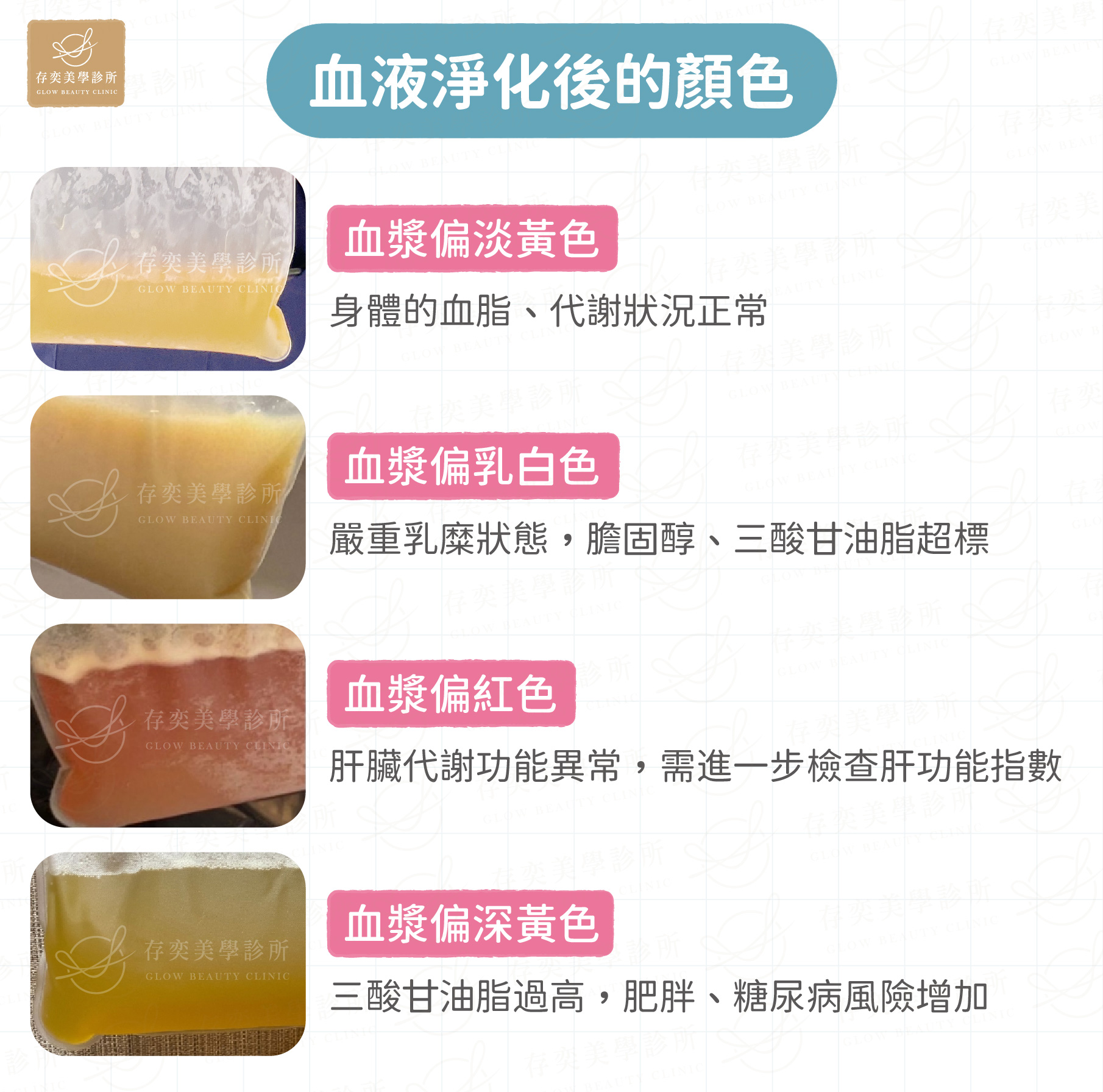 血液淨化後的顏色