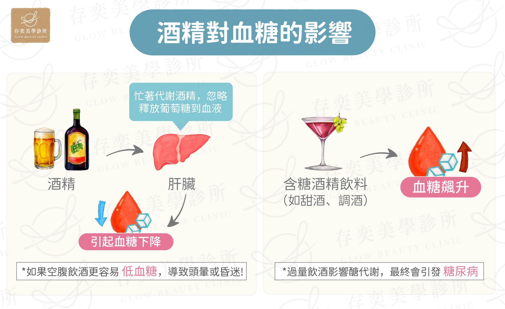 酒精對血糖的影響