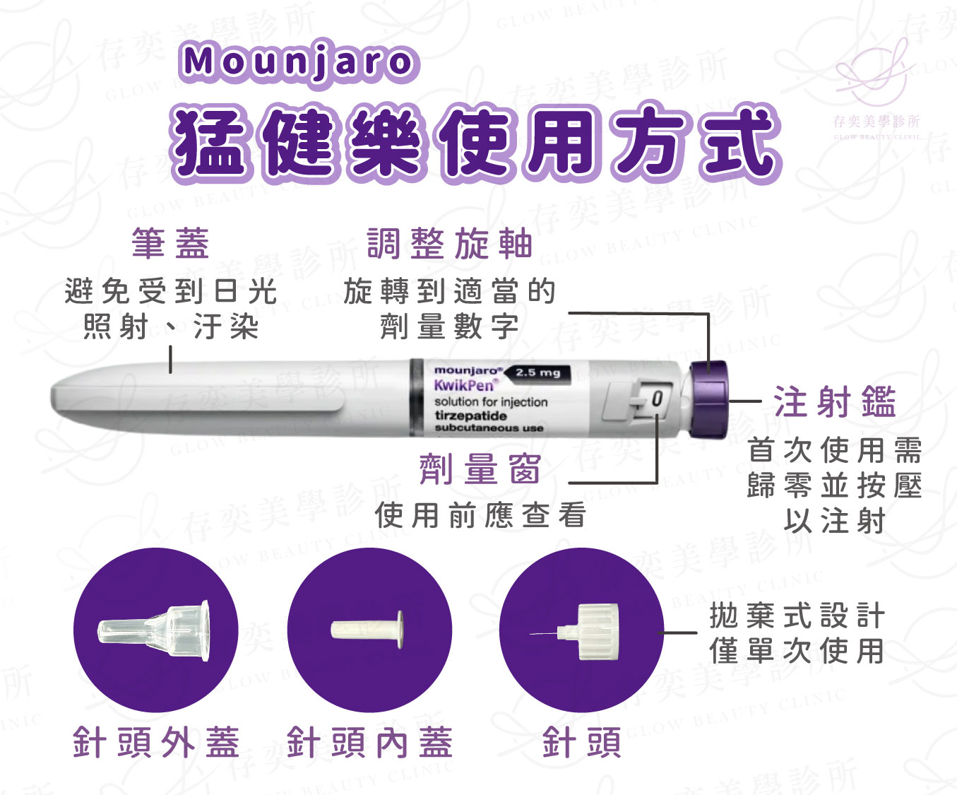 猛健樂使用方式