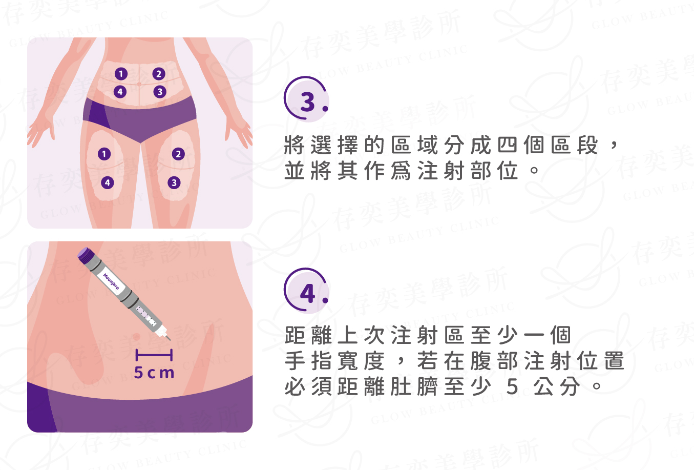 猛健樂注射方式2