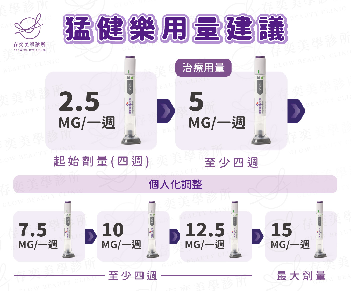 猛健樂用量建議