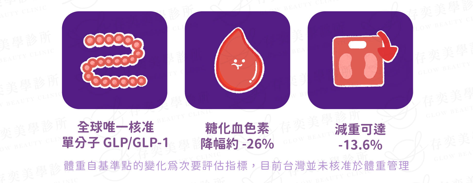 猛健樂臨床成果