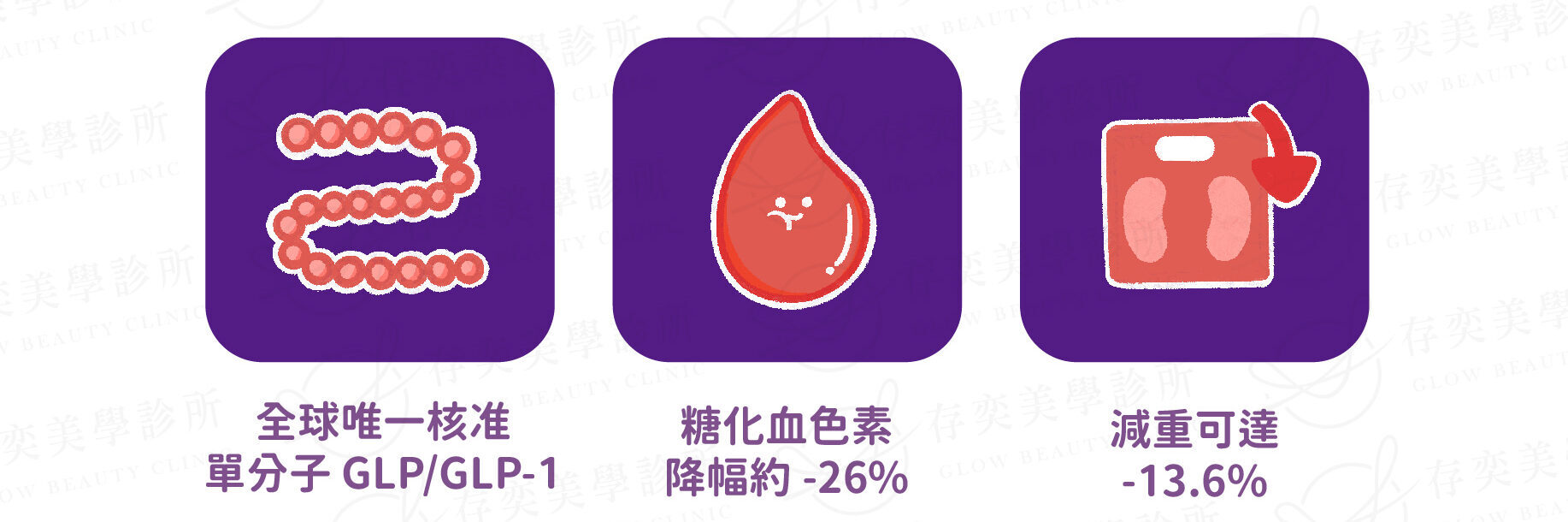 猛健樂臨床成果