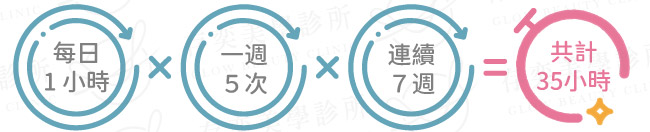 EECP時間