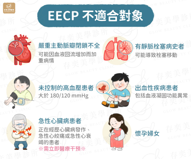 EECP-不適合對象