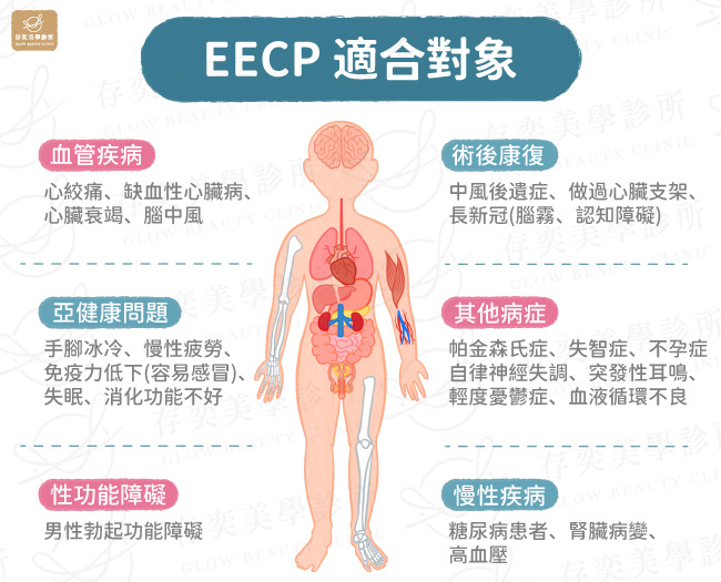 EECP-適合對象