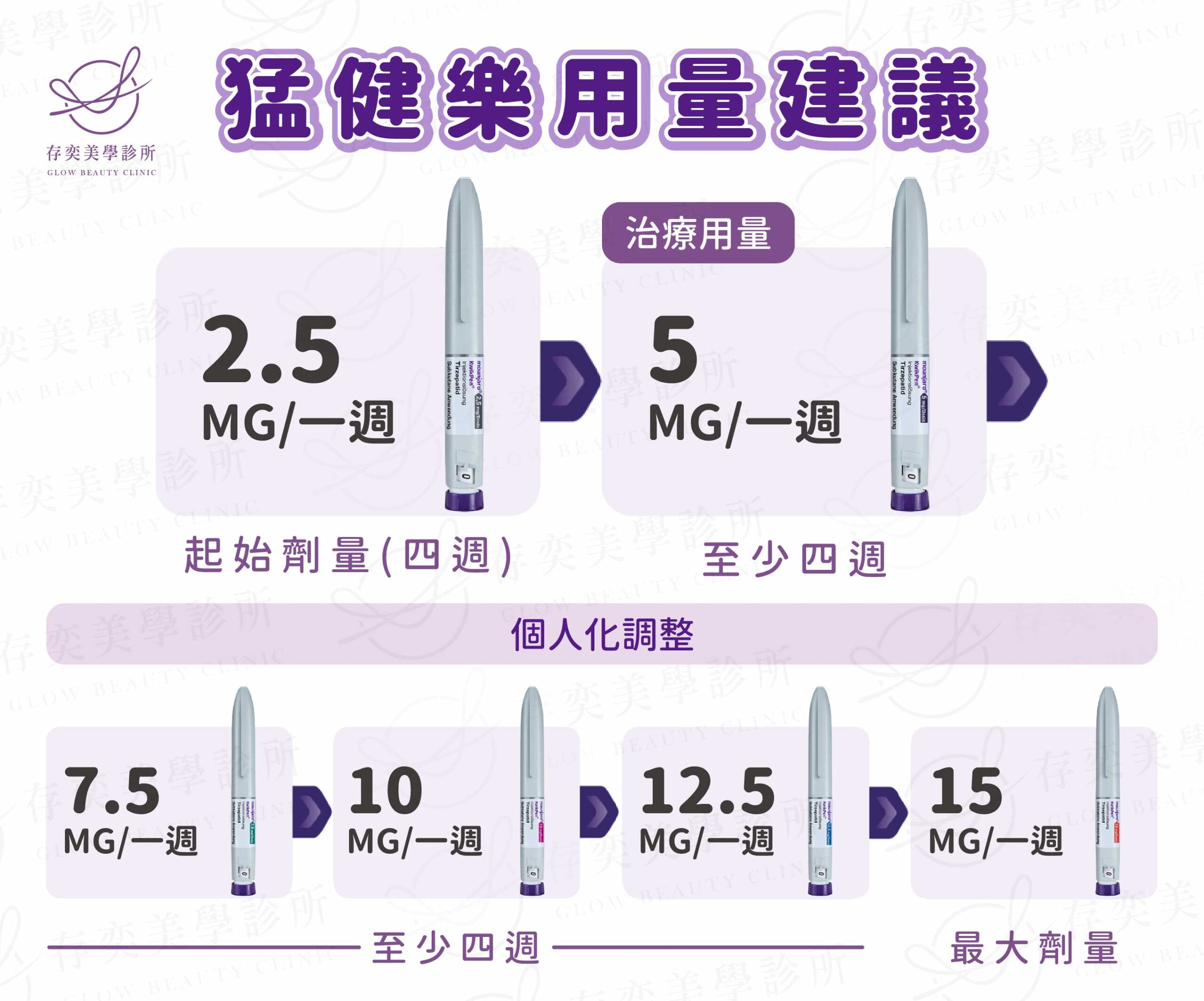 猛健樂用量建議