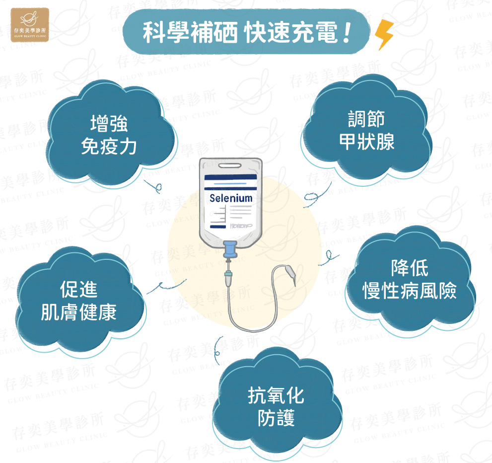 科學補硒-快速充電