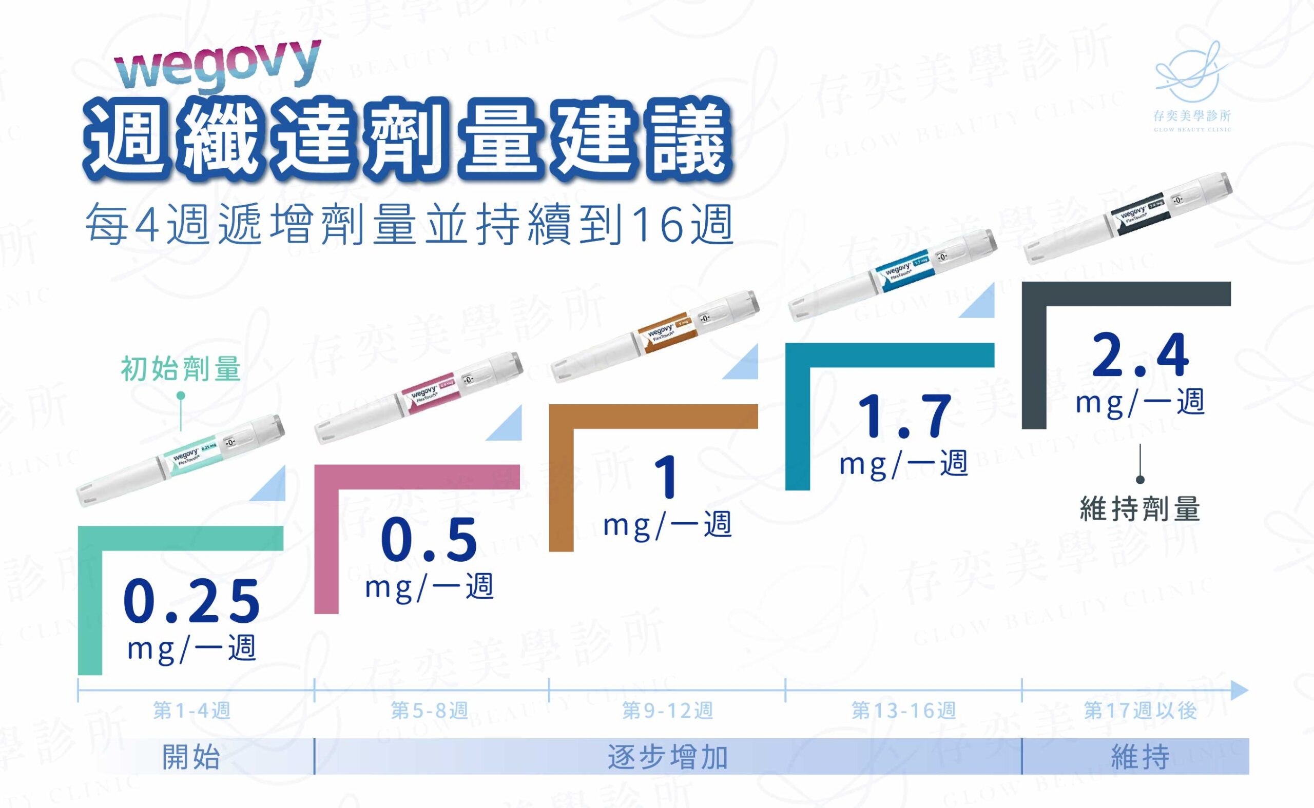 存奕美學診所