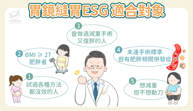 胃鏡縫胃-ESG-適合對象v3