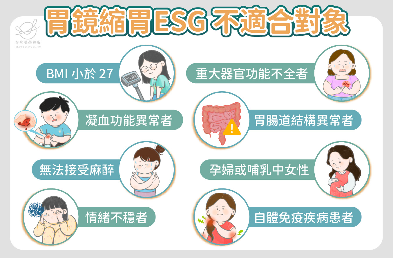 胃鏡縮胃-ESG-不適合對象