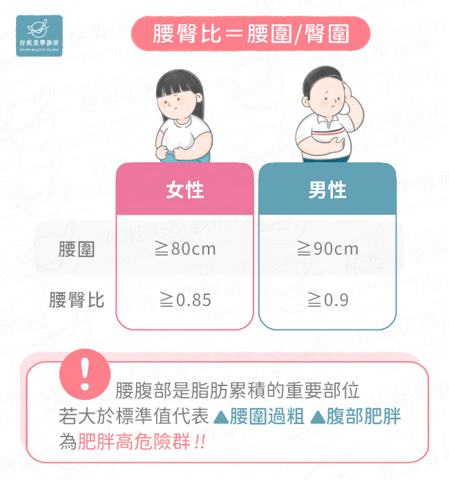 內臟脂肪怎麼測v2