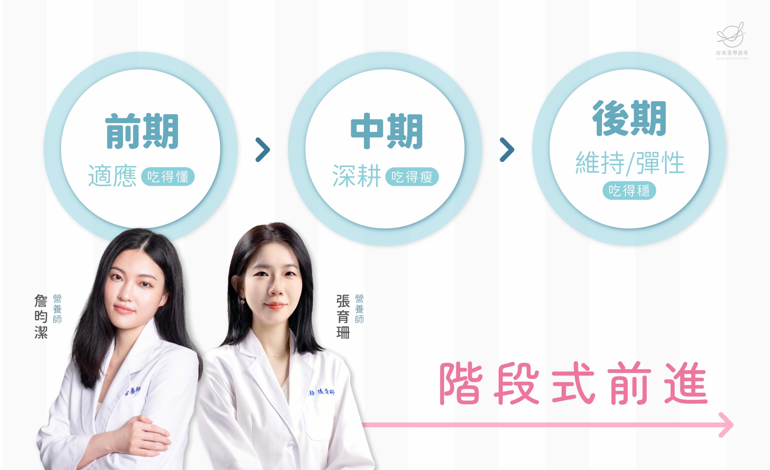 減肥餐使人想放棄_階段式前進