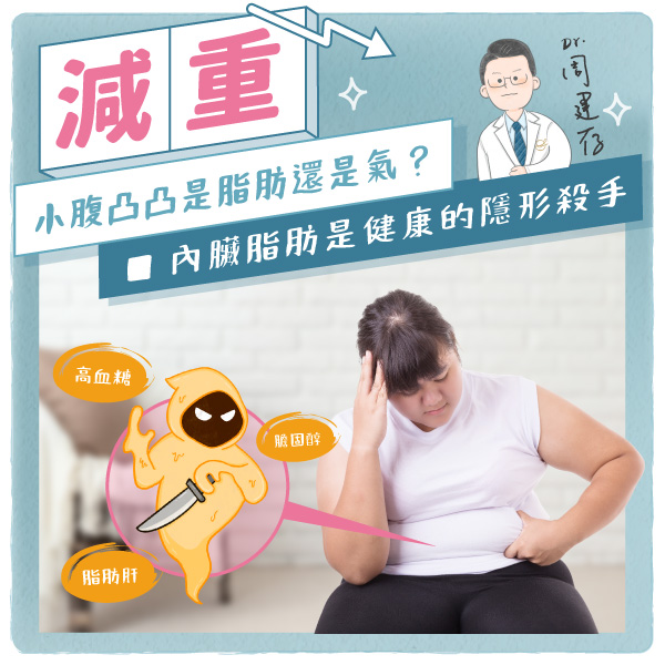 小方圖-小腹凸凸，是脂肪還是氣