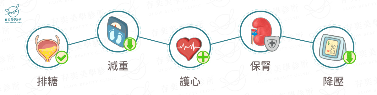 恩排糖Jardiance研究與效果的結論V2