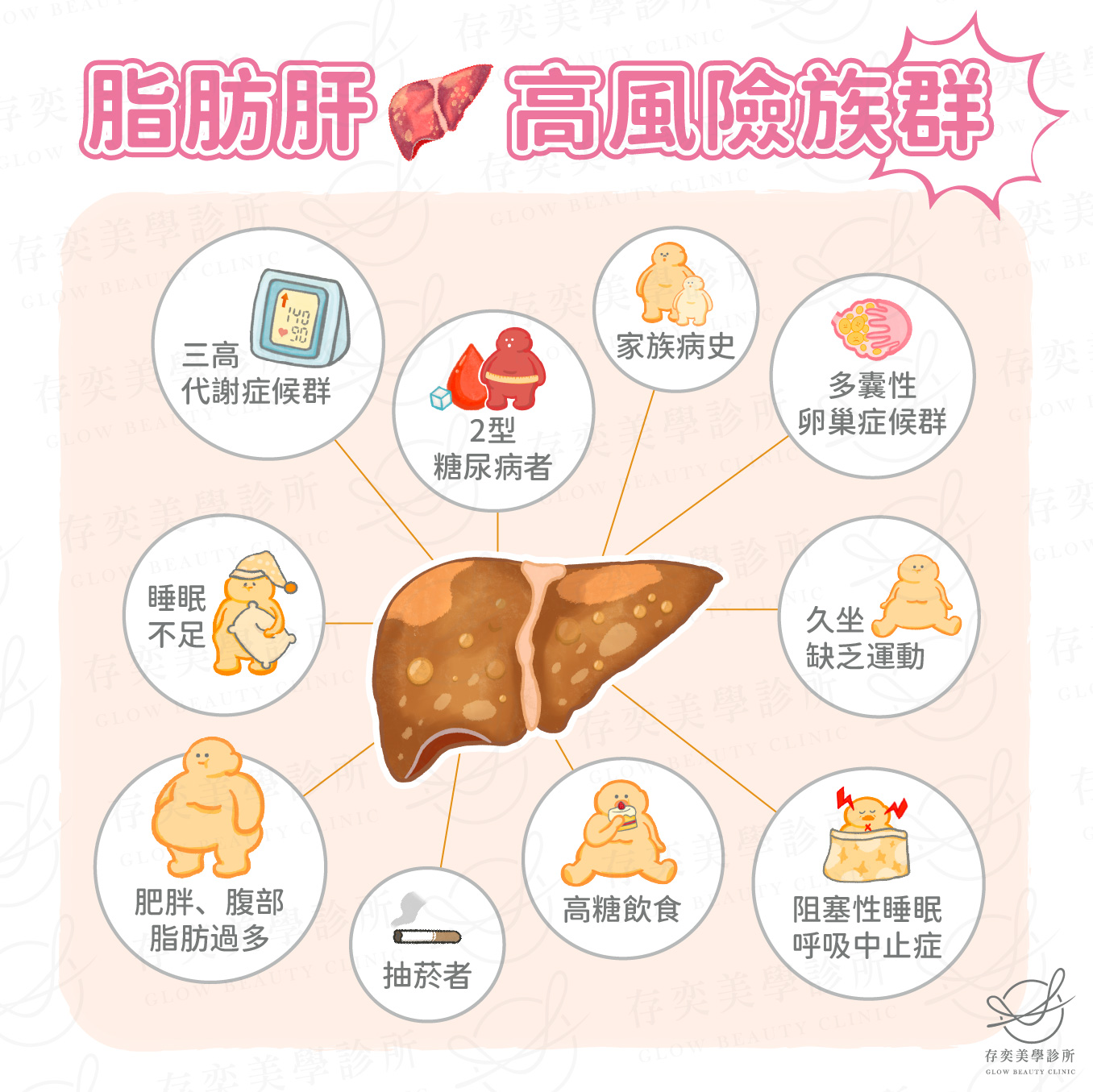 脂肪肝 高風險族群v3