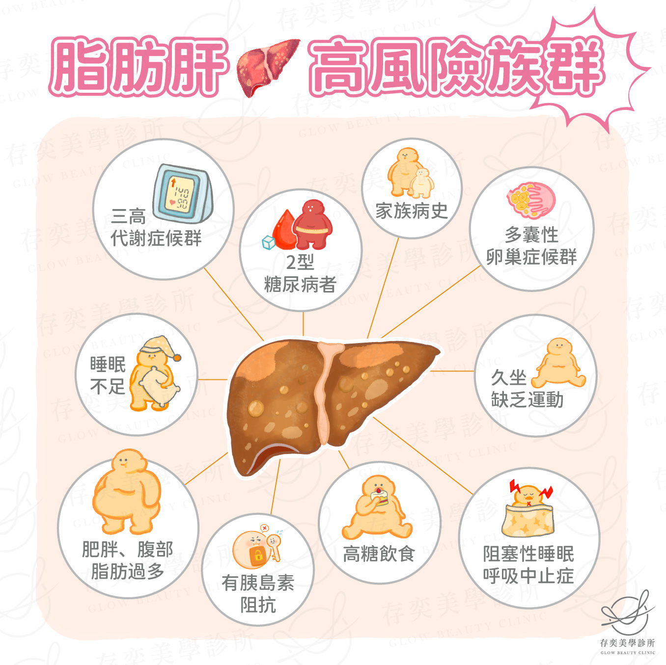 脂肪肝 高風險族群v4