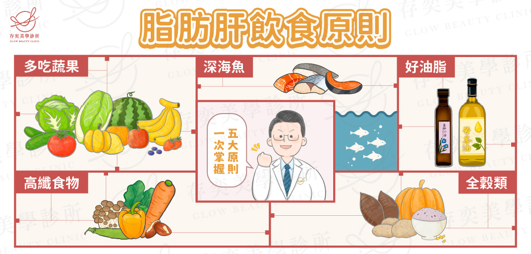 脂肪肝飲食原則v2