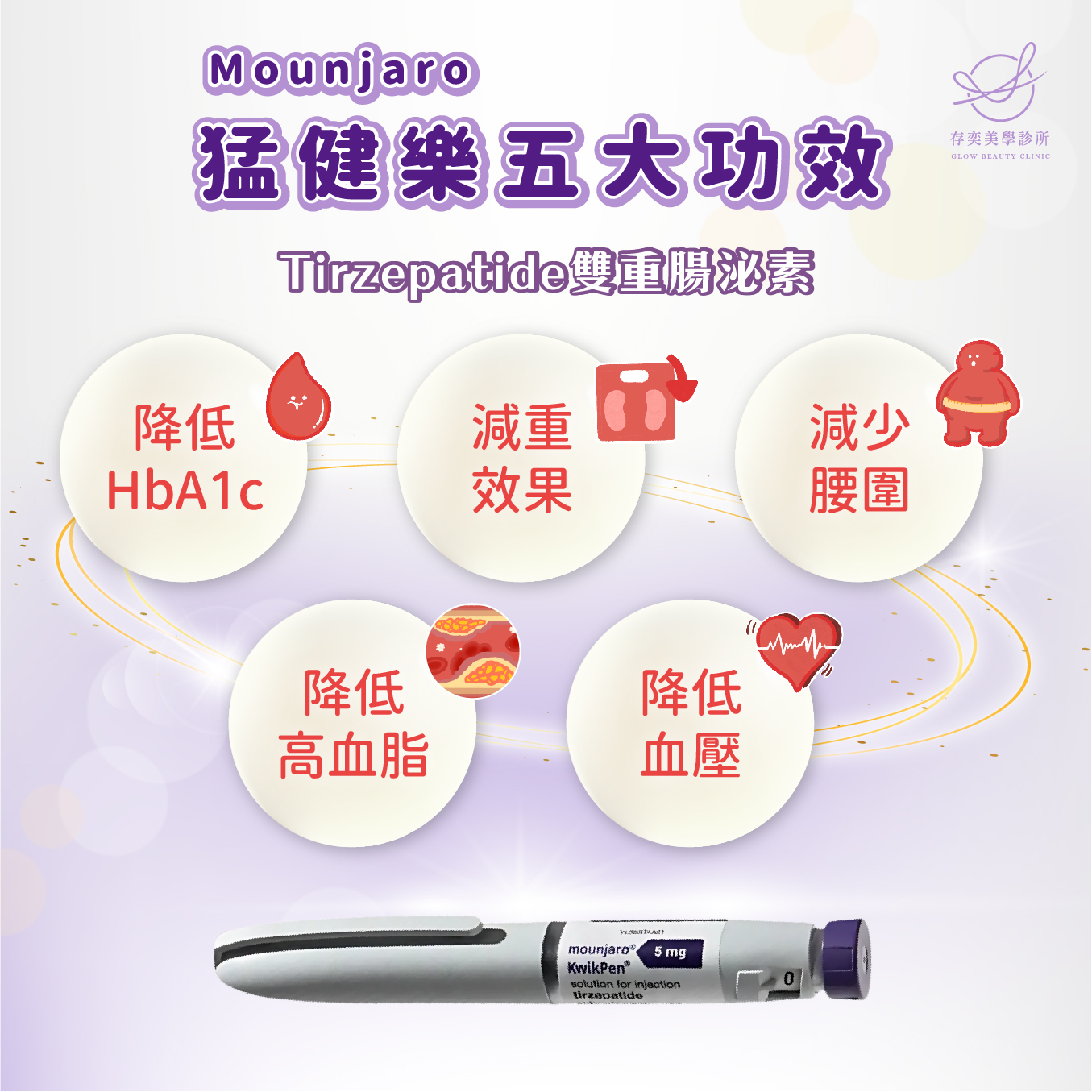 猛健樂五大功效