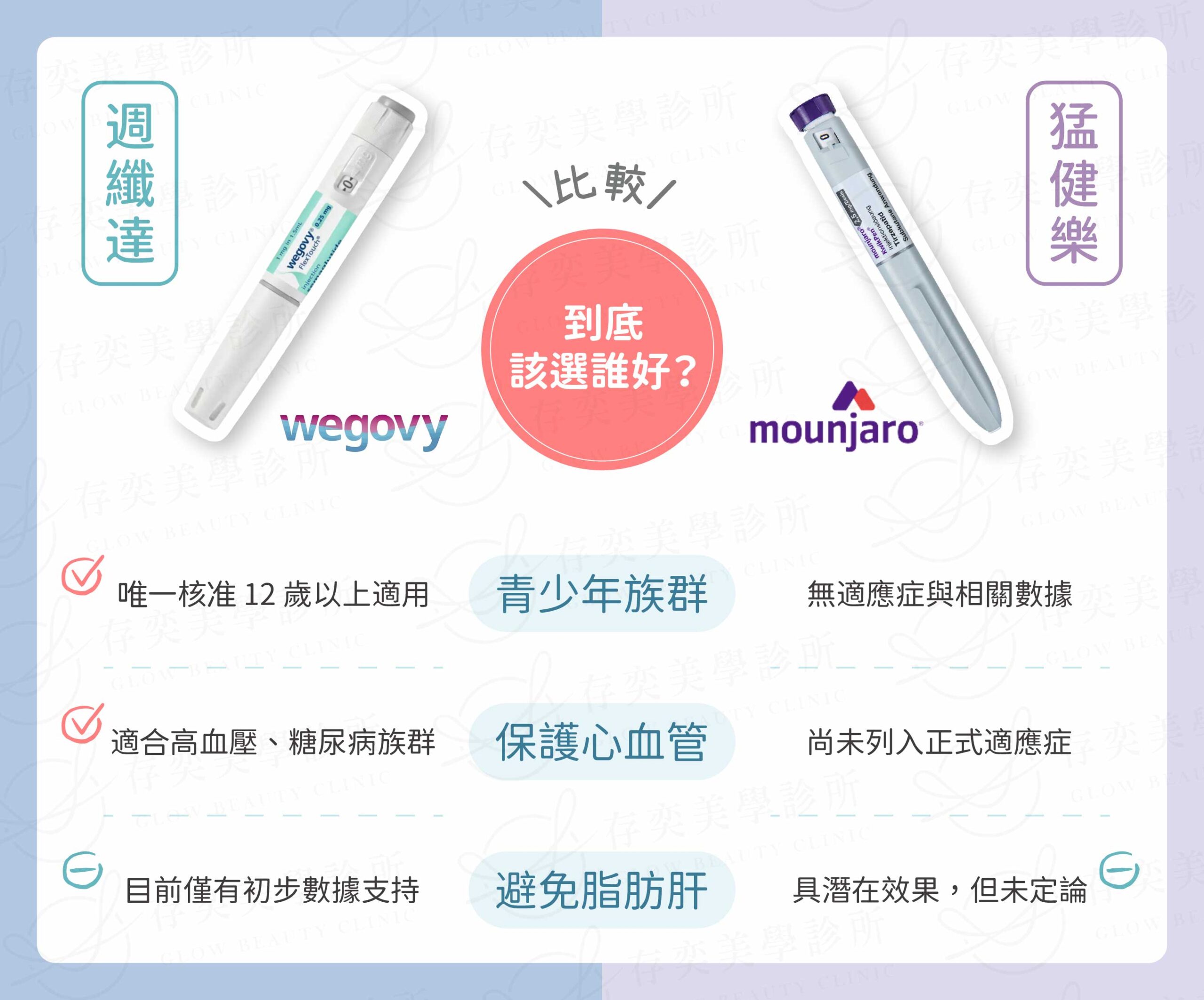 猛健樂週纖達比較：到底該選誰好？