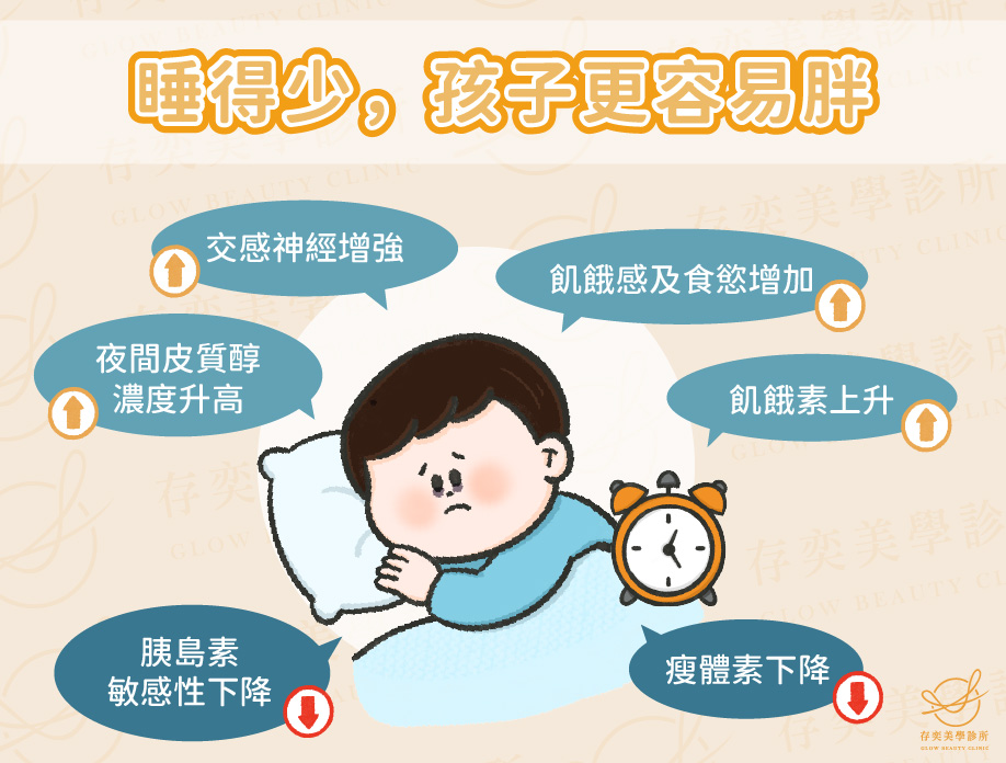 睡得少，孩子更容易胖4-01
