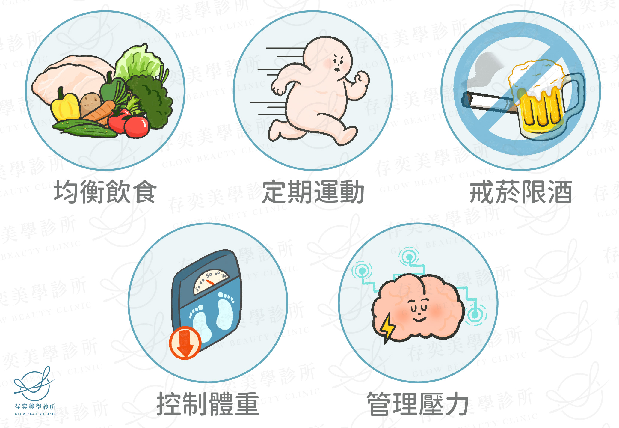 預防血管阻塞的5個日常好習慣2-01