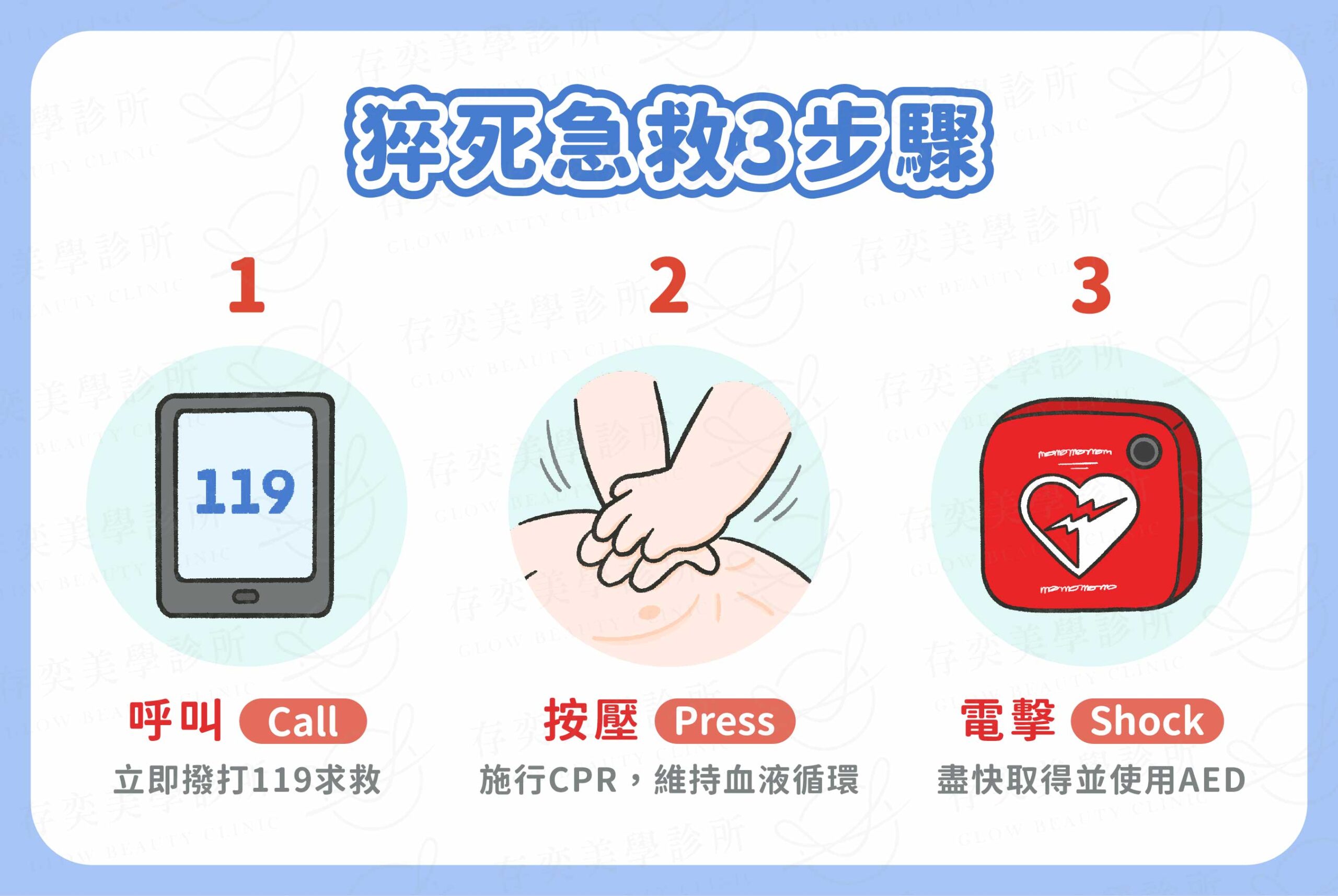 內文圖_猝死急救3步驟
