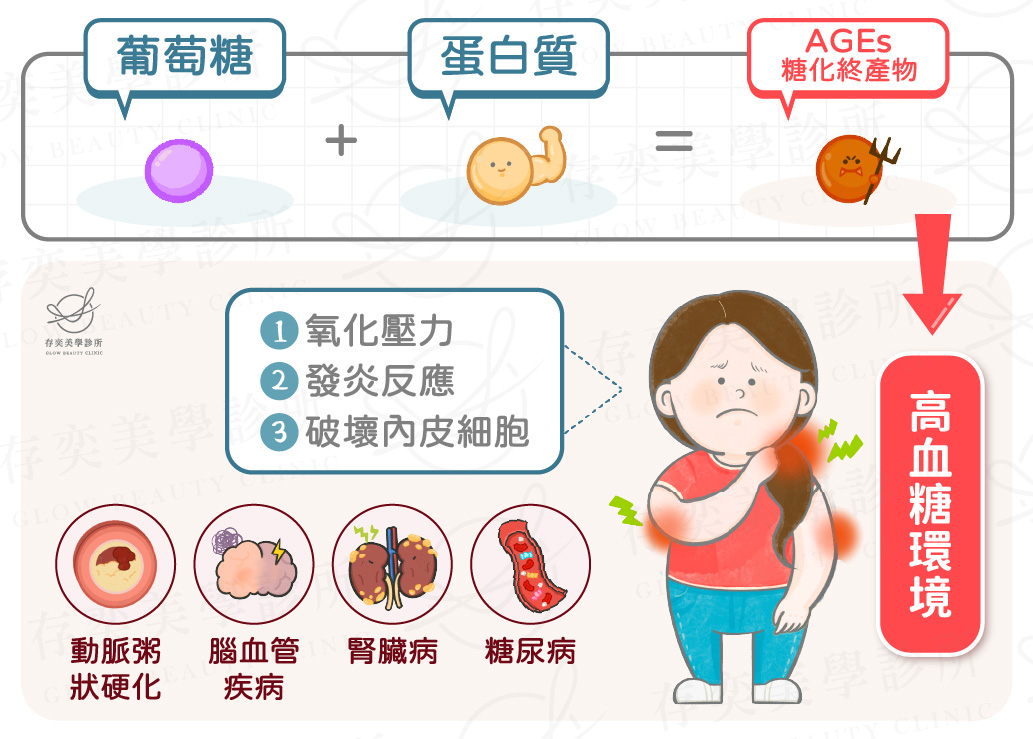血管硬化4種原因-高血糖_0