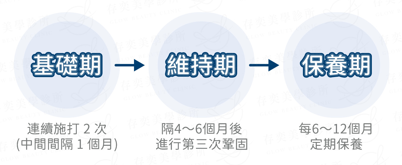 profhilo逆時針療程時間與施打頻率_電腦