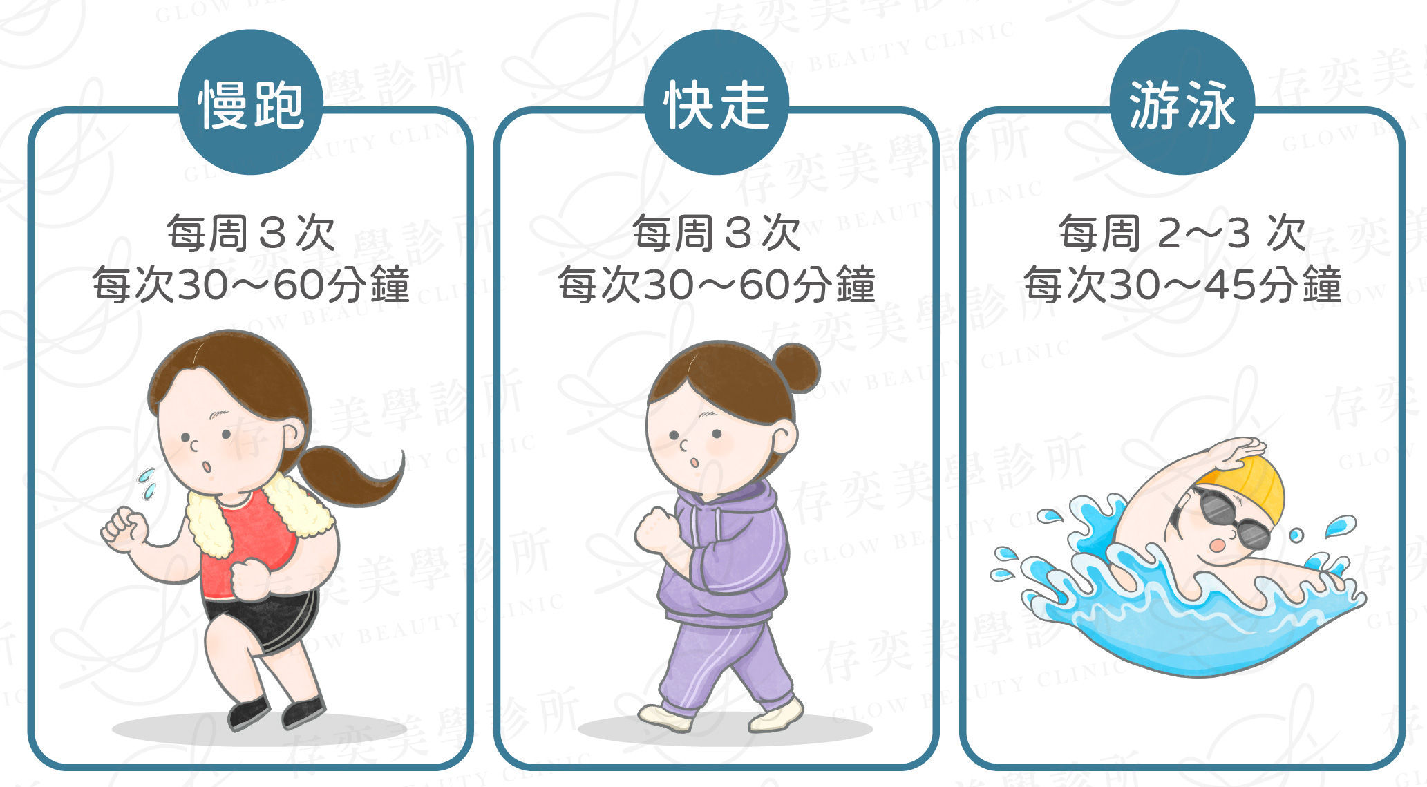 消除皮下脂肪9_有氧運動