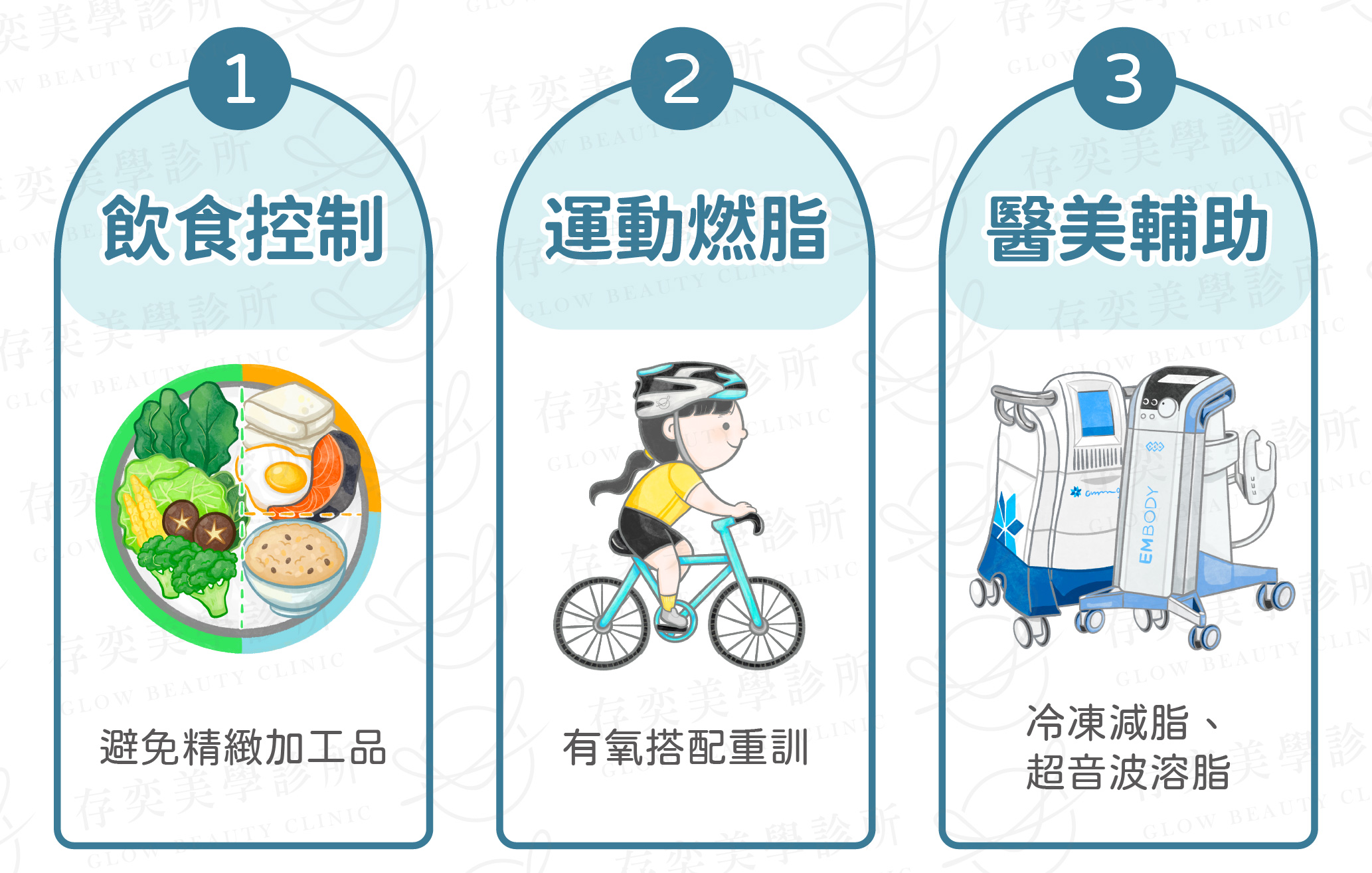 消除皮下脂肪9_飲食運動醫美