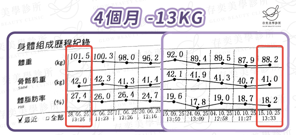 John inbody數據圖2_工作區域 1