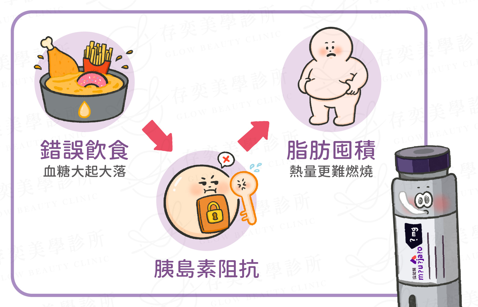 打猛健樂沒瘦的原因2_飲食內容沒改