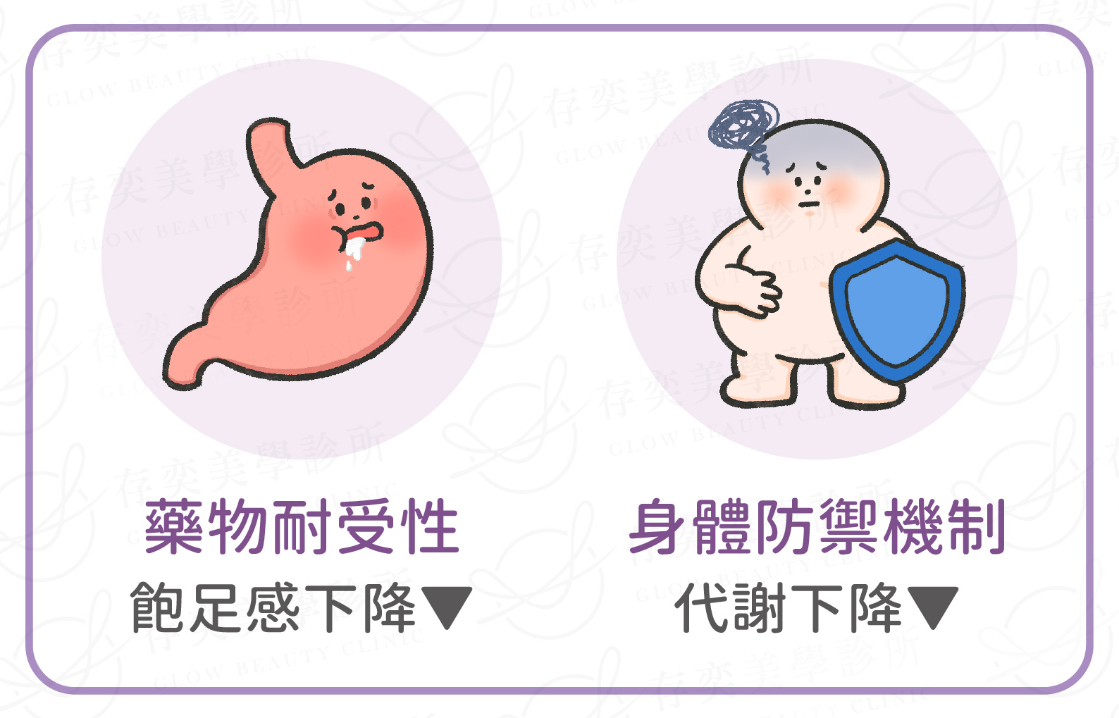 打猛健樂沒瘦的原因3_劑量調整節奏不對