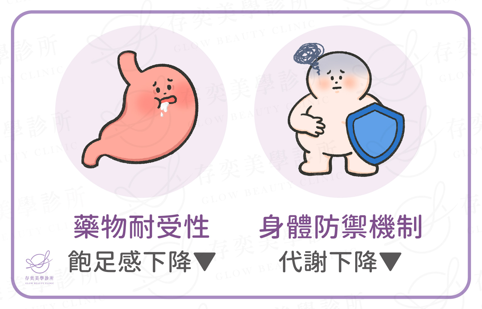 打猛健樂沒瘦的原因v4_劑量調整節奏不對