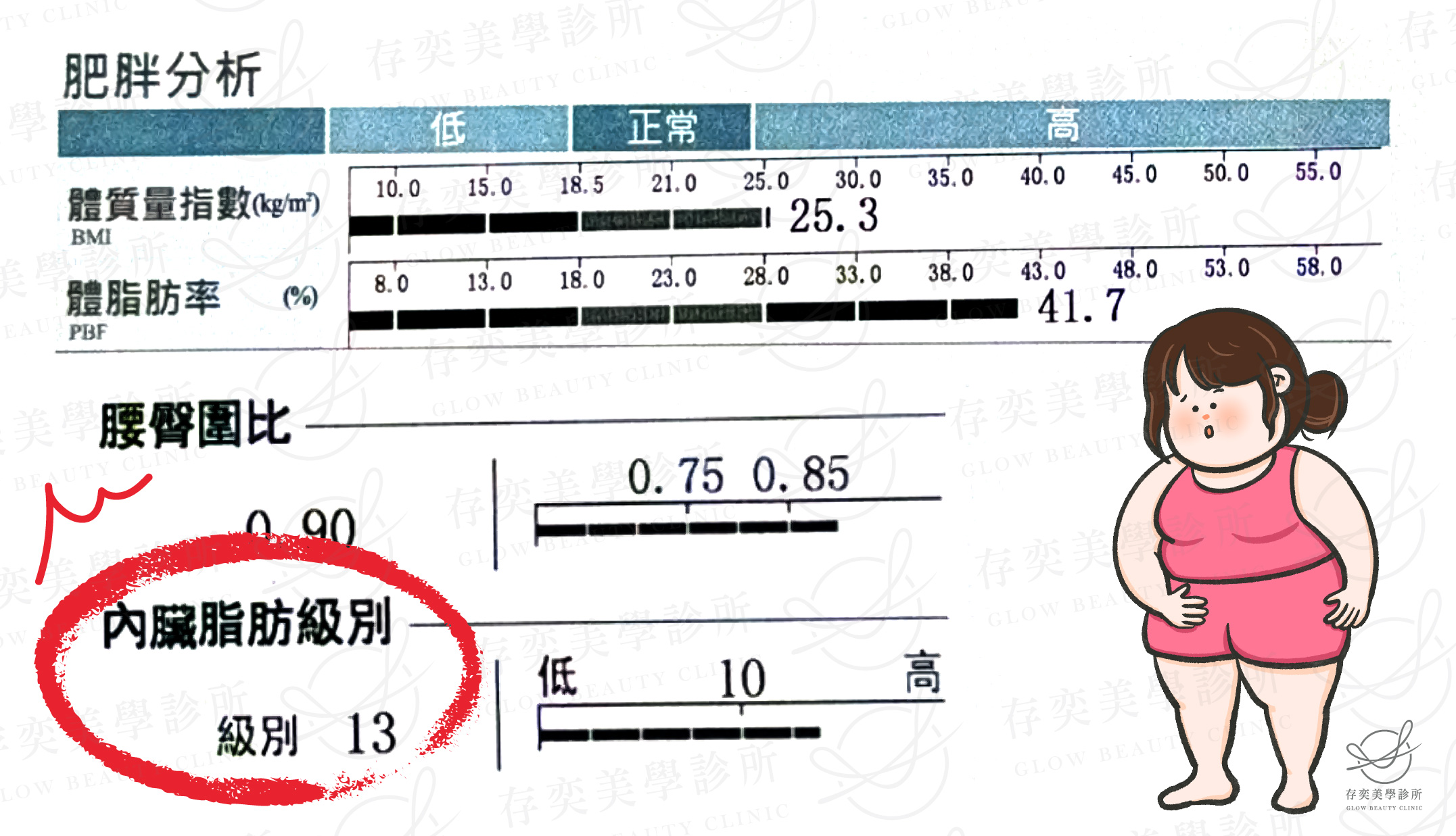 顏安綺減重v3_內臟脂肪13
