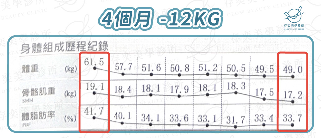 顏安綺 inbody數據圖_工作區域 1