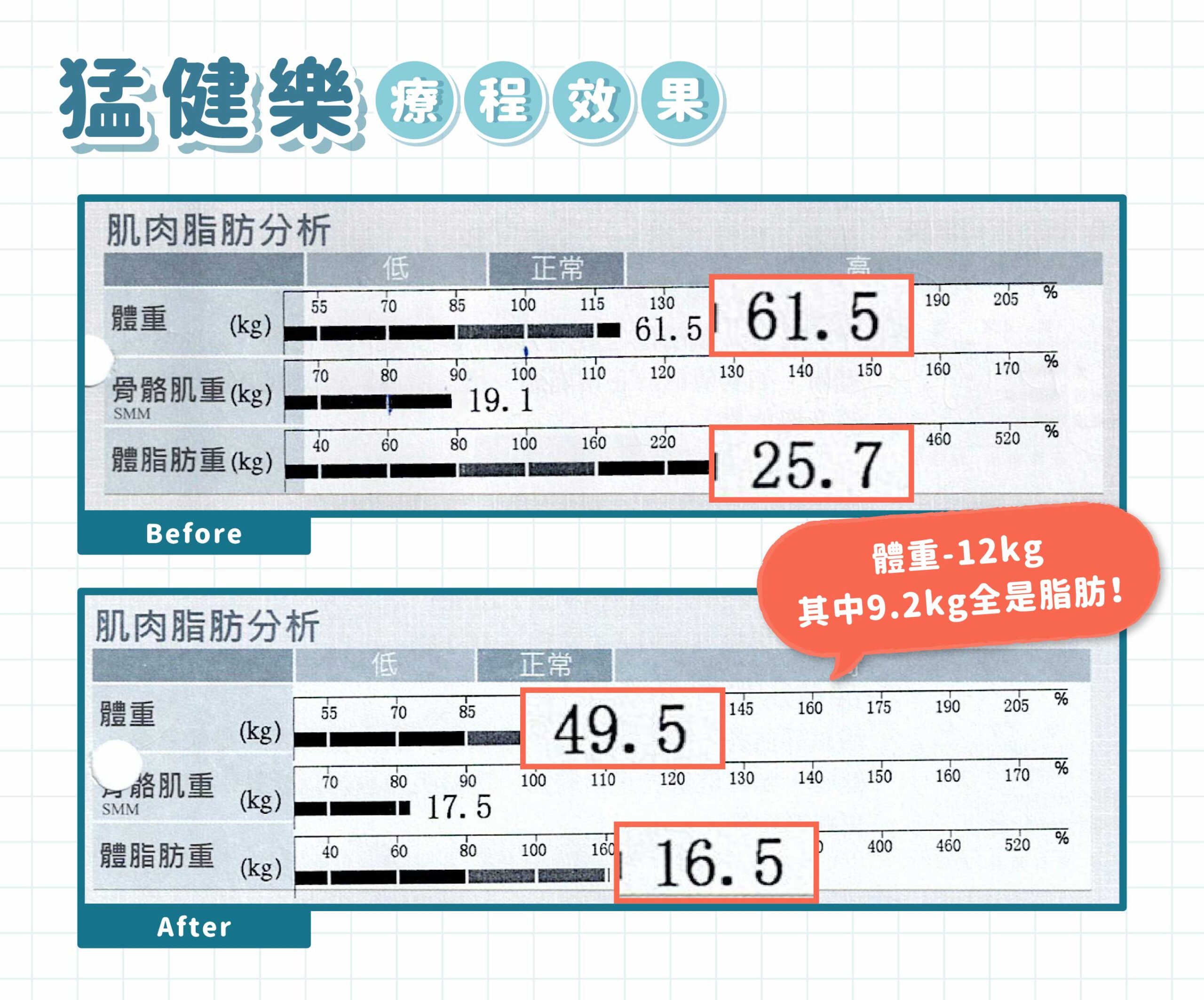 猛健樂案例紀錄_安綺