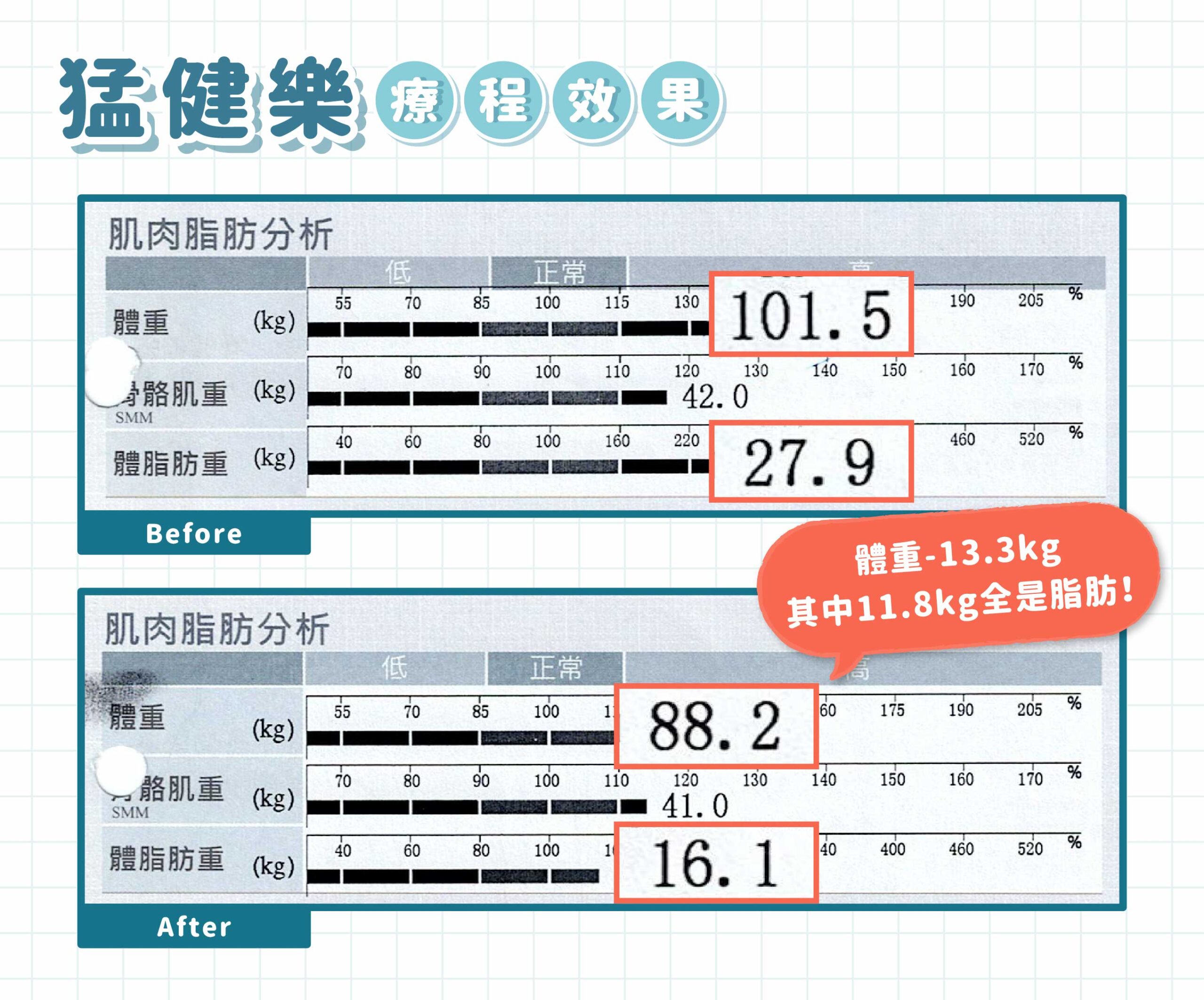 猛健樂案例紀錄_John