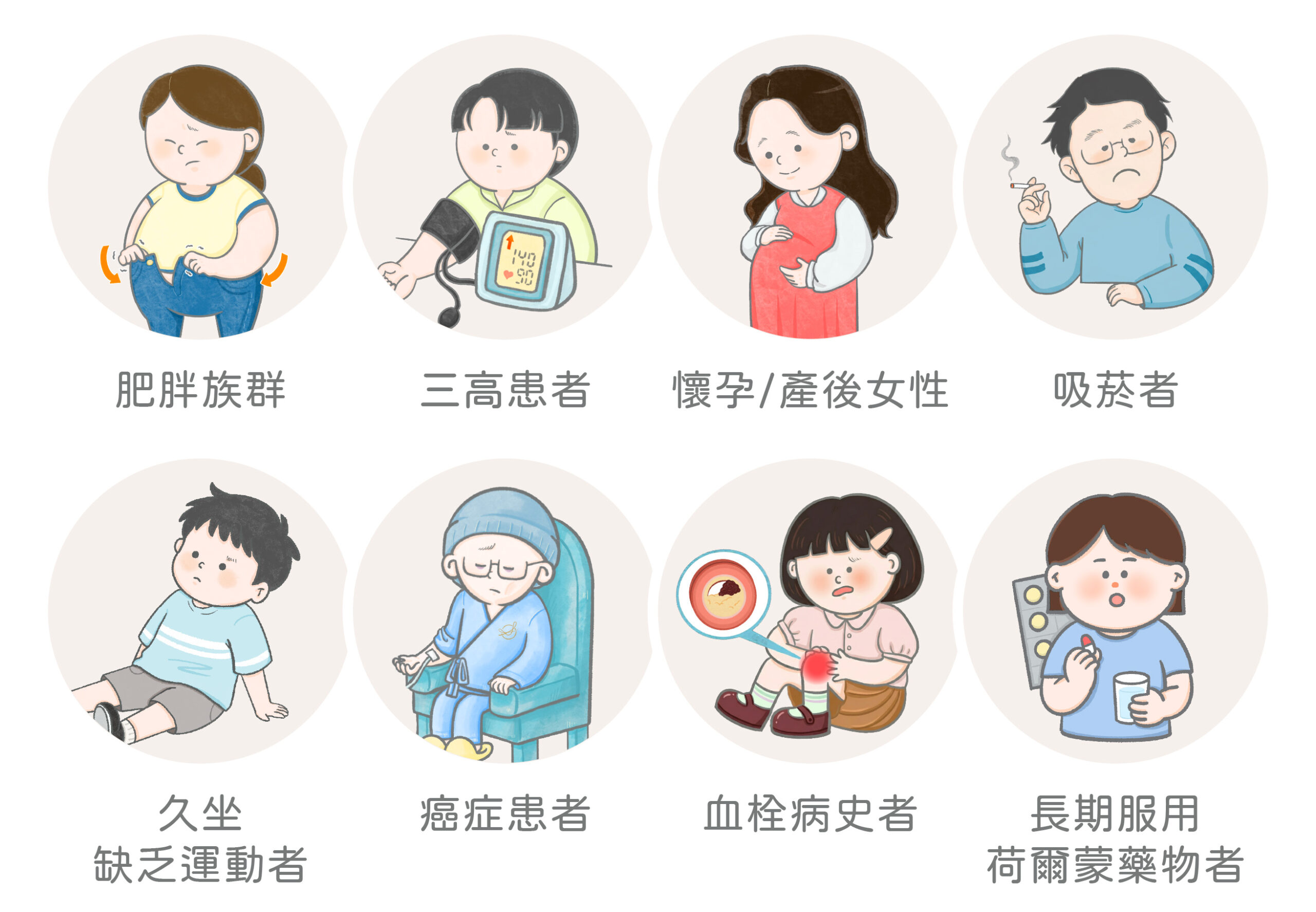 血栓高風險族群-01